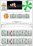 BAGED octaves C pentatonic major scale (7-string guitar : F#1 standard - F#BEADF#B) - 6G3G1:6E4E1 box shape (1313131 sweep pattern) pdf